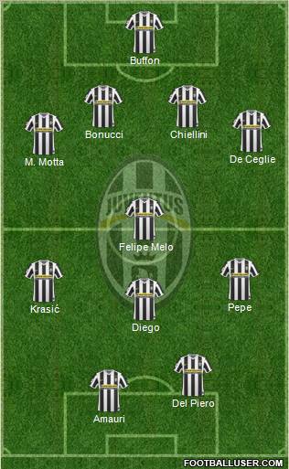 Juventus Formation 2010