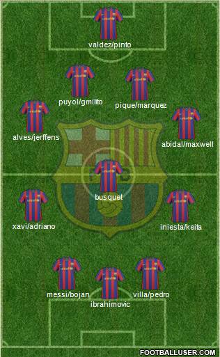 F.C. Barcelona Formation 2010