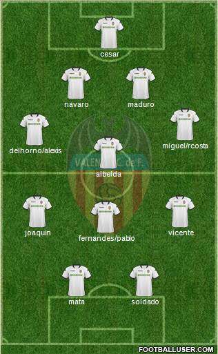 Valencia C.F., S.A.D. football formation