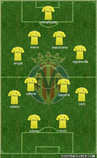 Villarreal C.F., S.A.D. Formation 2010