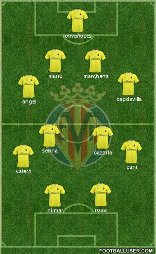 Villarreal C.F., S.A.D. football formation