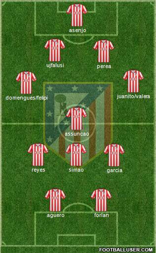 C. Atlético Madrid S.A.D. Formation 2010
