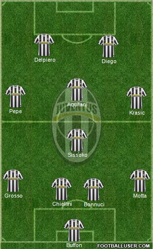 Juventus Formation 2010