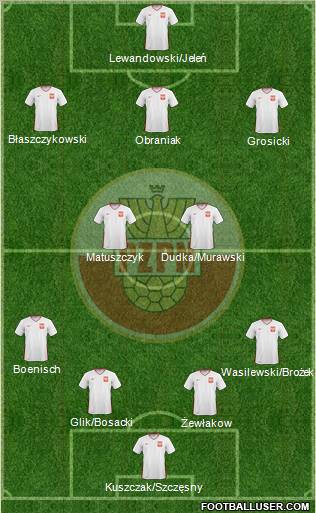 Poland football formation