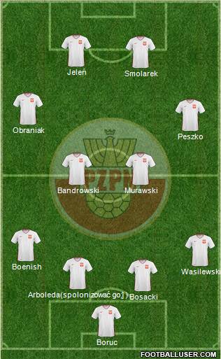 Poland 4-4-2 football formation