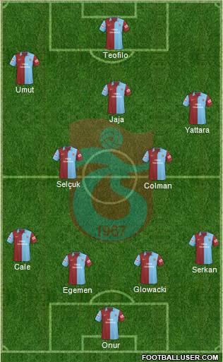 Trabzonspor Formation 2010