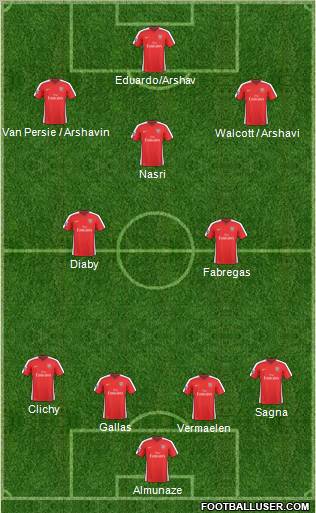Arsenal Formation 2010