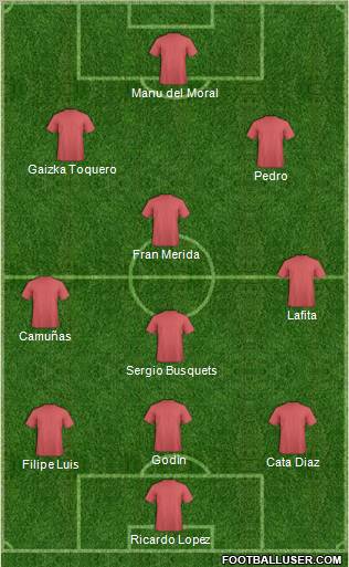 Fifa Team Formation 2010