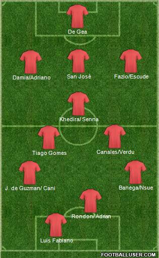 Fifa Team Formation 2010