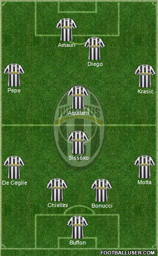 Juventus Formation 2010