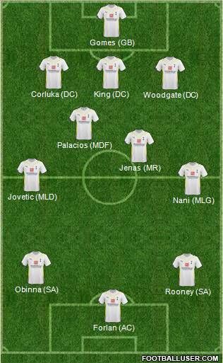 Tottenham Hotspur Formation 2010