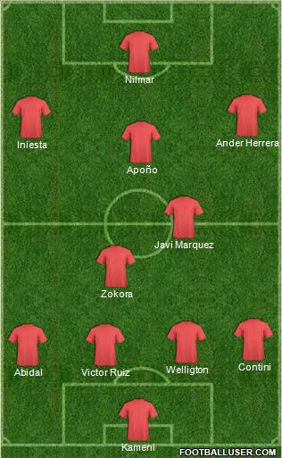 Dream Team Formation 2010