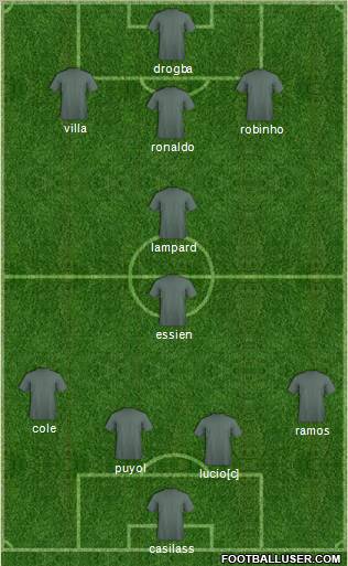 Dream Team football formation