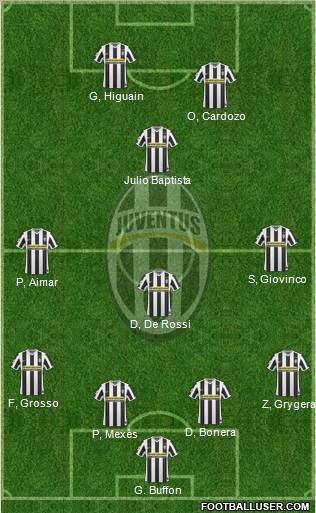 Juventus Formation 2010