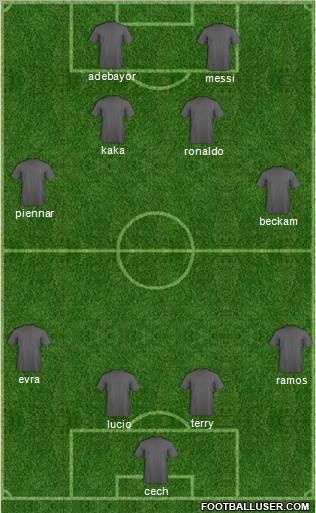 Fifa Team Formation 2010