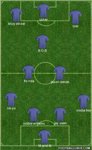 Dream Team Formation 2010