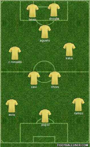 Fifa Team Formation 2010