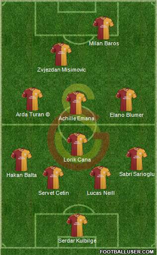 Galatasaray SK Formation 2010