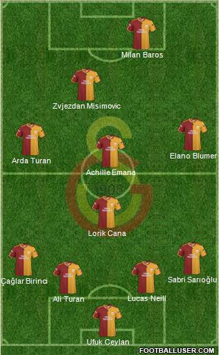 Galatasaray SK Formation 2010