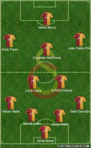 Galatasaray SK Formation 2010
