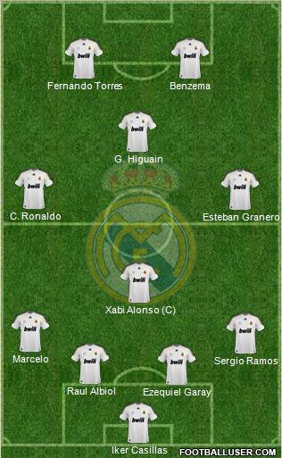 Real Madrid C.F. Formation 2010