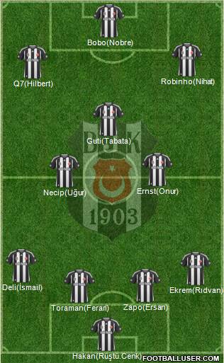 Besiktas JK Formation 2010