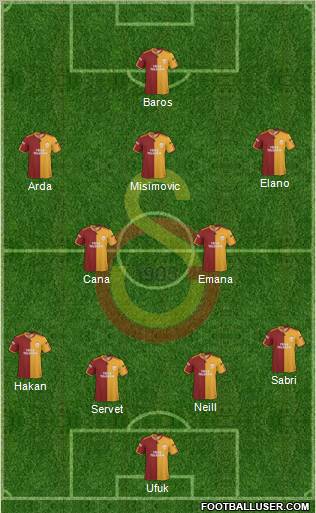 Galatasaray SK Formation 2010