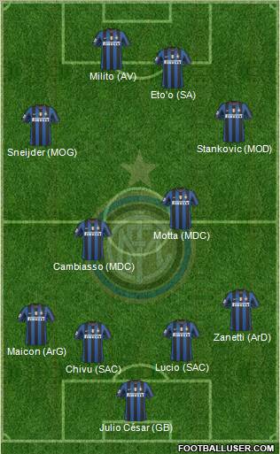 F.C. Internazionale Formation 2010