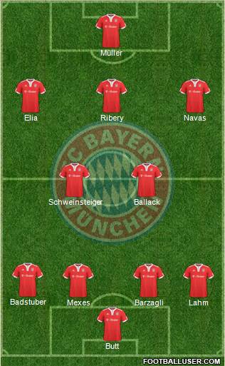 FC Bayern München Formation 2010