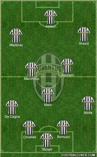 Juventus Formation 2010