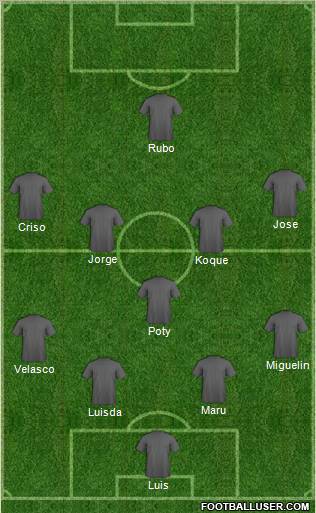 Dream Team Formation 2010