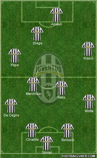Juventus Formation 2010