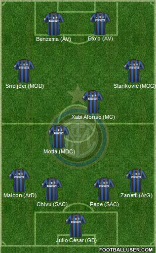 F.C. Internazionale Formation 2010