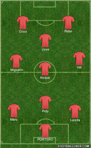 Dream Team Formation 2010