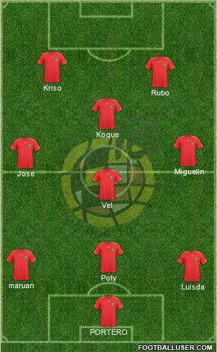 Spain Formation 2010