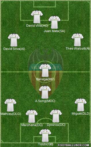 Valencia C.F., S.A.D. Formation 2010