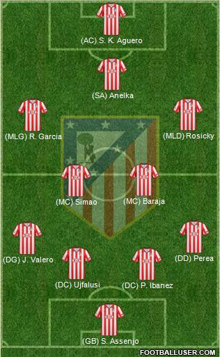 C. Atlético Madrid S.A.D. Formation 2010