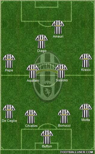 Juventus Formation 2010