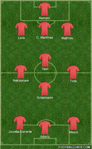 Dream Team Formation 2010