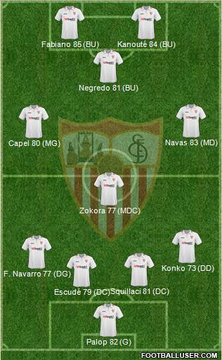 Sevilla F.C., S.A.D. football formation