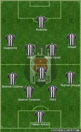 Besiktas JK Formation 2010