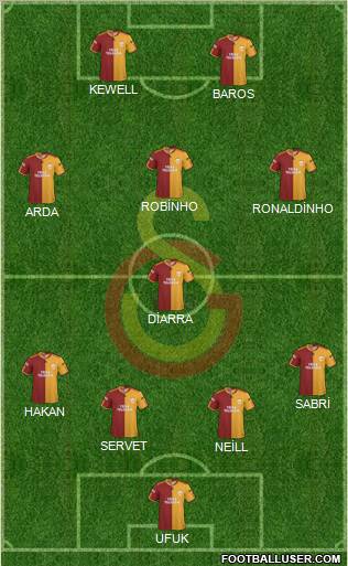 Galatasaray SK Formation 2010
