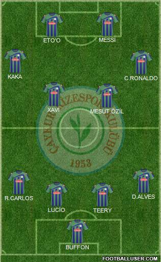 Çaykur Rizespor Formation 2010