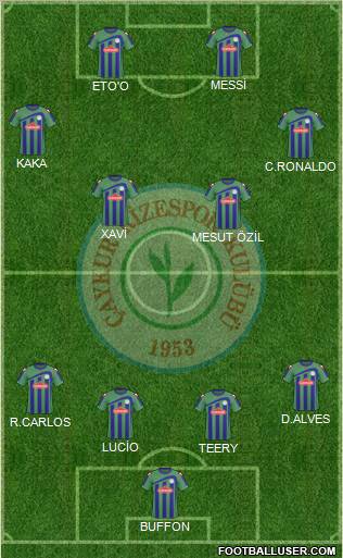 Çaykur Rizespor 4-4-2 football formation