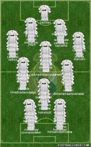 Real Madrid C.F. Formation 2010