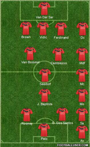 Manchester United Formation 2010