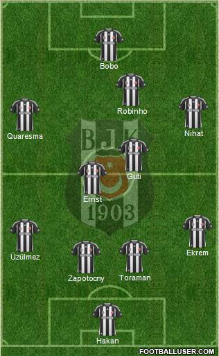 Besiktas JK Formation 2010