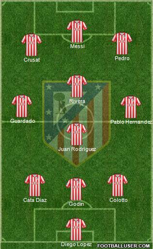C. Atlético Madrid S.A.D. Formation 2010