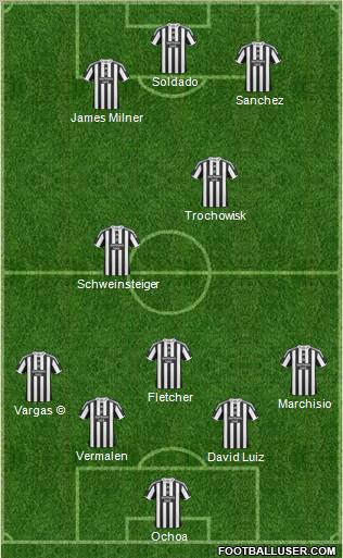 Newcastle United football formation