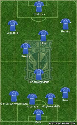 Lech Poznan football formation